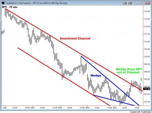 SPY Pattern - 2010-06-27-01