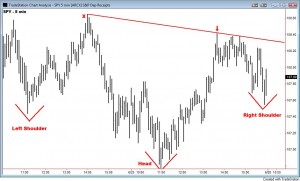 SPY Pattern - 2010-06-27-02