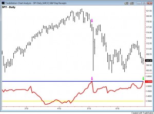 SPY Pattern - 2010-06-27-04