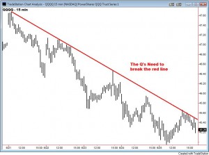 SPY Pattern - 2010-06-27-06