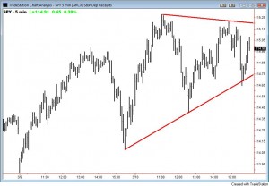SPY Triangle 03-10-2010