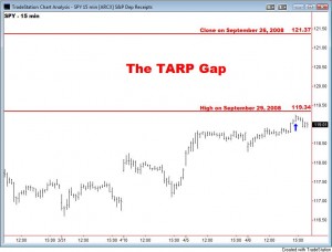 TARP Gap - 2010-04-06