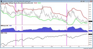 VIX Squeeze