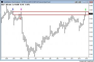 XLF Gap XLF Gap