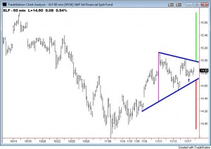XLF Triangle - 11-17-09 XLF Triangle - 11-17-09