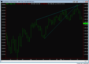 daily-chart-2008-05-23