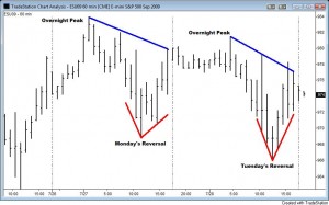 es-reversals