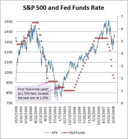 fed-funds-fake-out