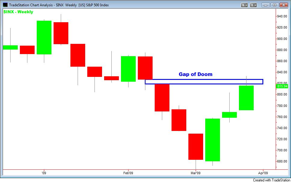 Grafici forex per android