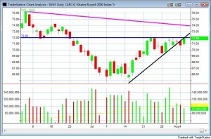 iwm-ascending-triangle-5