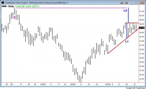 iwm-triangle iwm-triangle