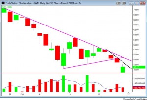 iwm3
