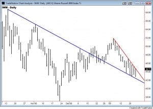 iwm4