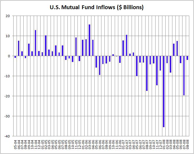 mutual-fund-inflows