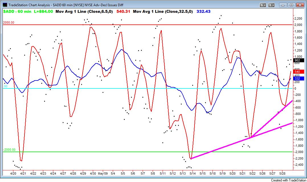 nyse-breadth-5-28-09 nyse-breadth-5-28-09