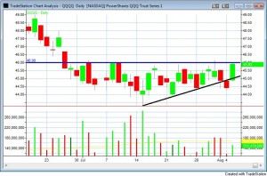 qqqq-ascending-triangle-5