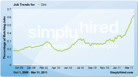 Groupon stock options employees