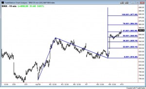 spx-877-flag spx-877-flag