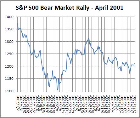 spx-april-2001 S&P 500 - April 2001
