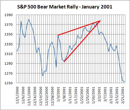 spx-january-2001