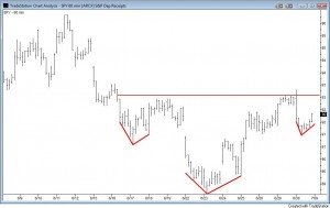 spy-06-30-09