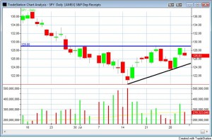 spy-ascending-triangle-2