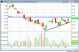 spy-ascending-triangle-5