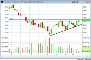 spy-ascending-triangle-6