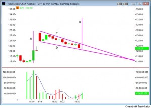 spy-bull-flag-day-2
