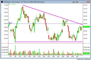 spy-descending-triangle-1