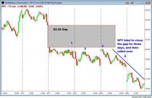 spy-gap spy-gap