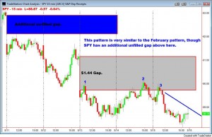 spy-gap2 spy-gap2