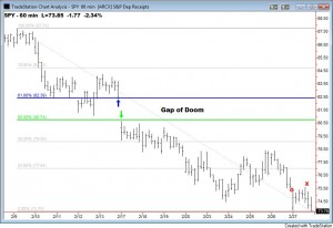 spy-gaps
