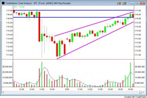 spy-wedge