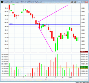 spy_chart_1_july_6_08