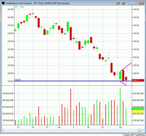 spy_chart_2_july_6_08