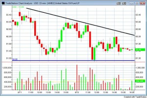 uso-descending-triangle-1