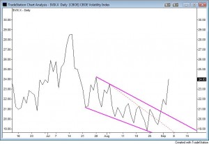 vix
