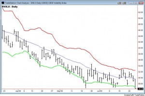 vix-bbs vix-bbs