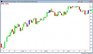 vix-extreme-1 vix-extreme-1