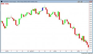 vix-extreme-2 vix-extreme-2