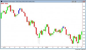 vix-extreme-3 vix-extreme-3
