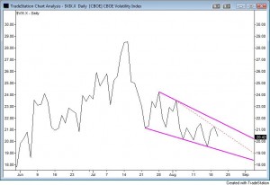 vix-falling-wedge