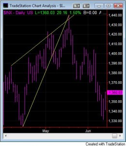 wedge_complete