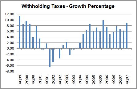 withholding-quarterly-minus-leap-day Withholding - Quarterly Minus Leap Day