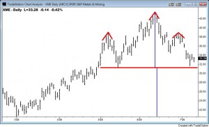 xme-hns3