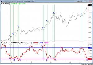 Parabolic Gold Update 1