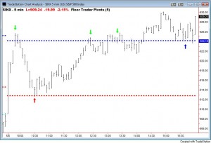 floor-trader-pivots