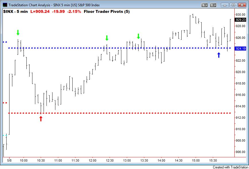 Floor Trader Pivots Matt Trivisonno