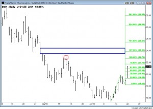 Trading Stocks Education - Chart Patterns: Bull Flag